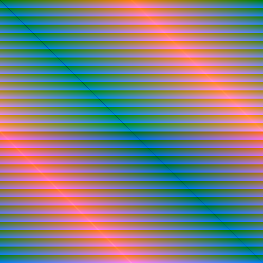 Graph Edit Distance Visual Graph Distance on allRGB